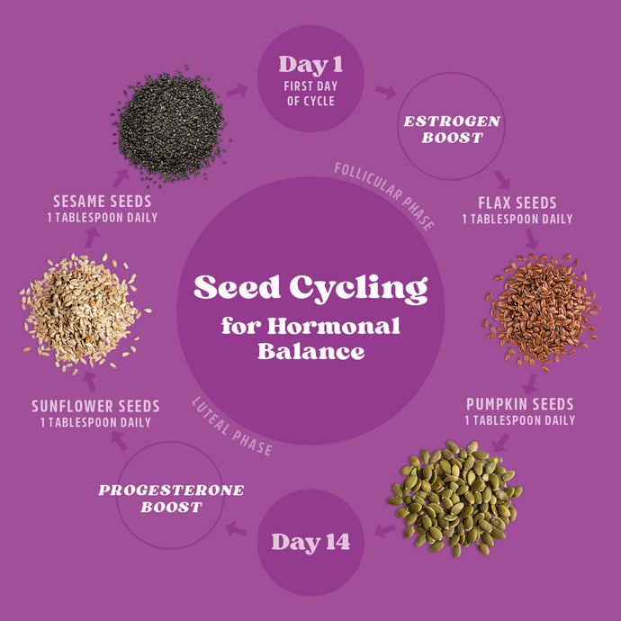 Seed Cycling While on Birth Control or Hormone Replacement Therapy
